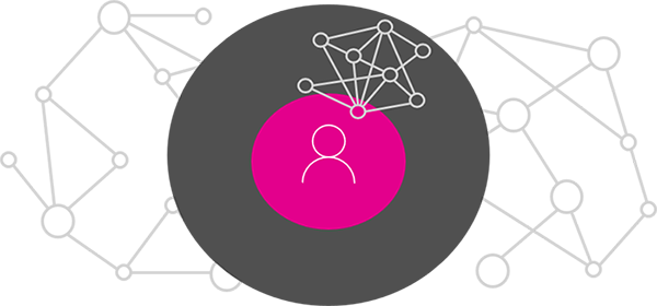 Diagramm, das zeigt, wie Microsoft Graph Apps mit Benutzerdaten über Microsoft 365-Dienste hinweg verbindet.