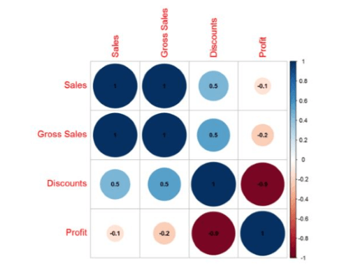 Screenshot zeigt Korrelations-Plot.
