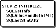 Zeigt das Initialisieren einer ODBC-Anwendung