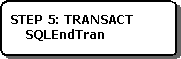 Zeigt, wie Sie eine Transaktion