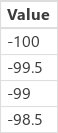 Sequence 4, -100, 0.5.