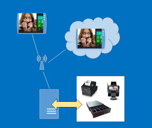 Screenshot of shared peripherals configuration with stand-alone hardware station.