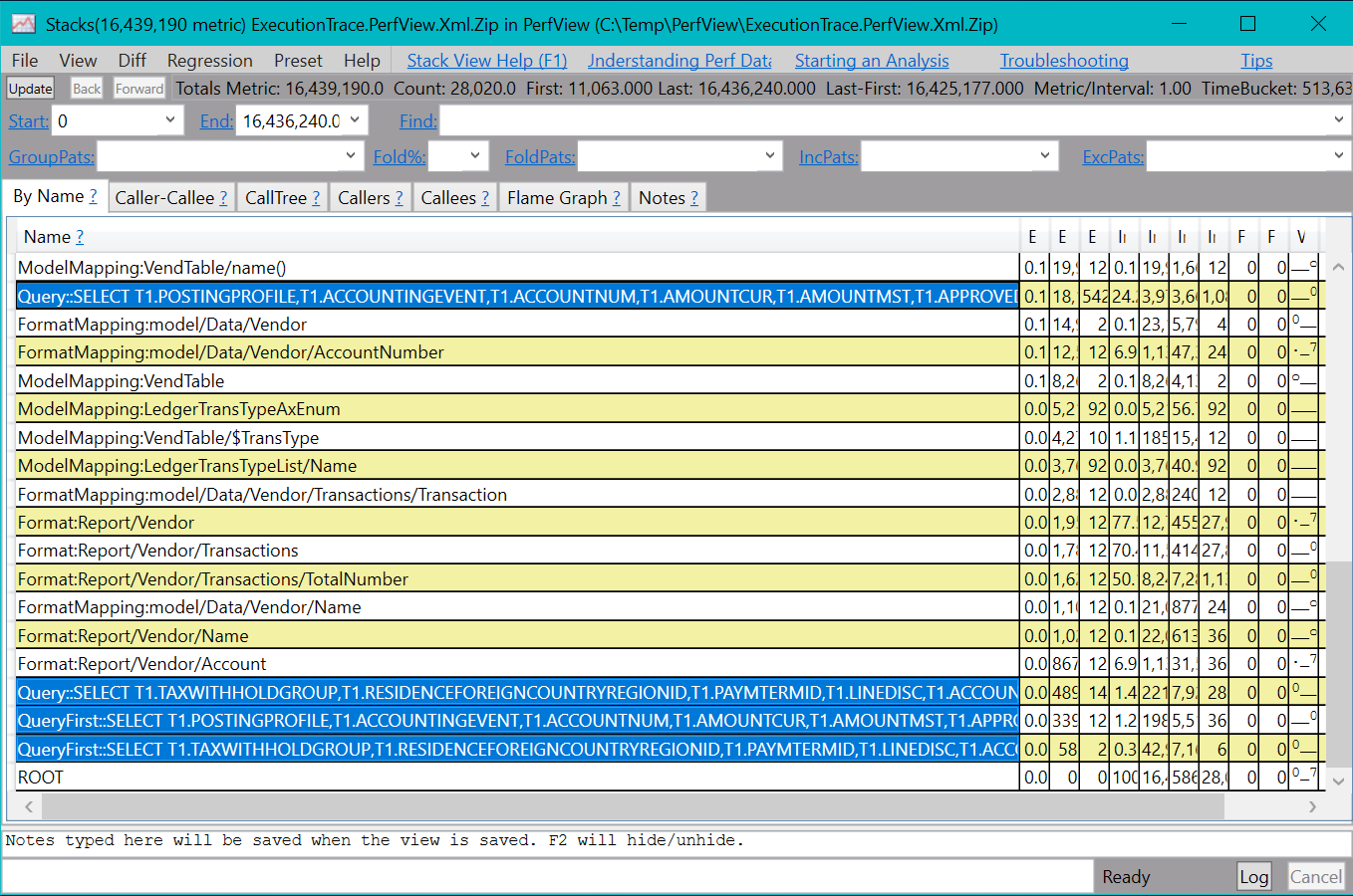 Screenshot of the trace information for the executed ER format in PerfView.