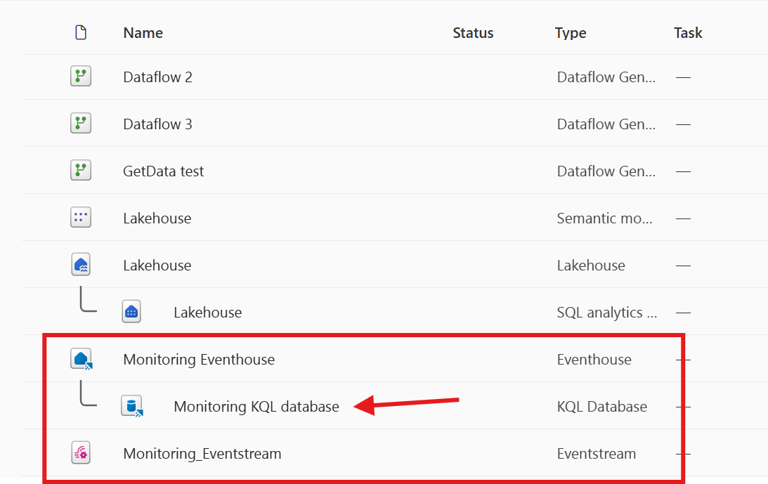 Screenshot of the items generated from workspace monitoring.