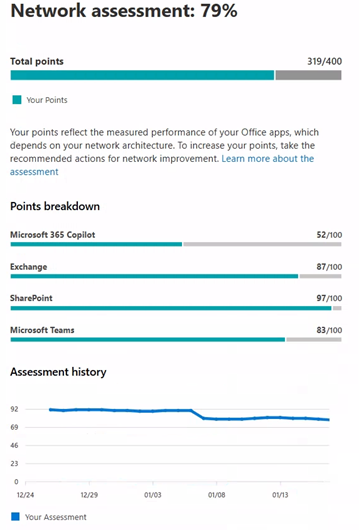 Screenshot that shows the example of the network assessment value.