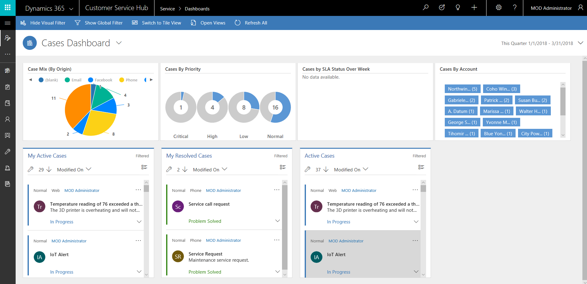 Open cases dashboard Open cases dashboard.