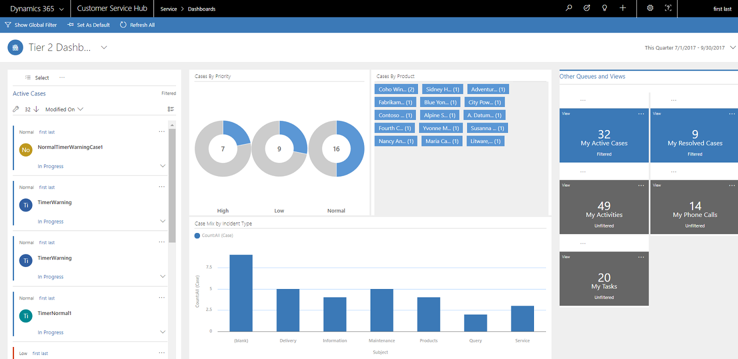 Single-stream interactive service hub dashboard Single-stream interactive service hub dashboard.