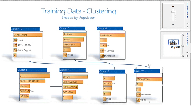 cluster diagram customized using Visio
