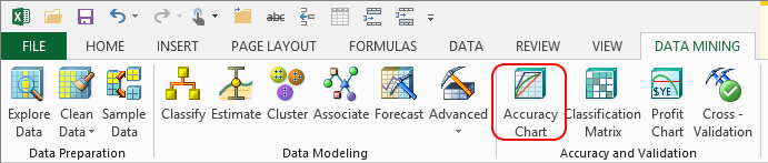 Accuracy Chart button in Data Mining ribbon
