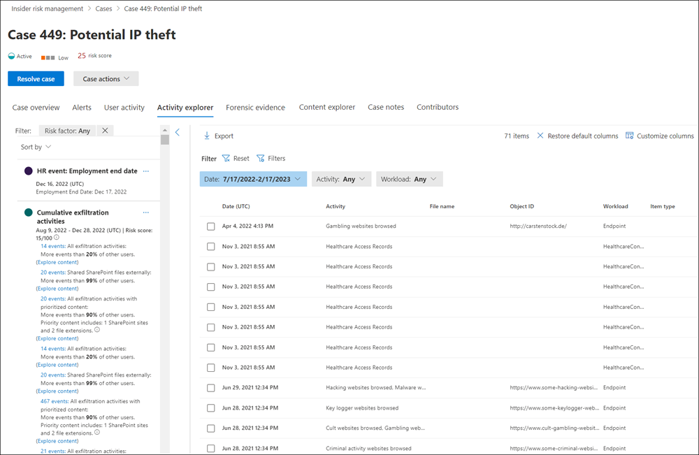 Insider Risk Management activity explorer overview