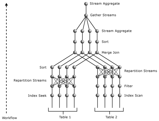 Diagram of a parallel plan.