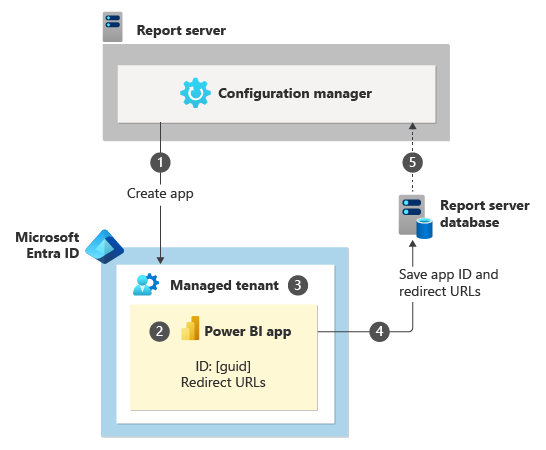 Diagram that shows the workflow.