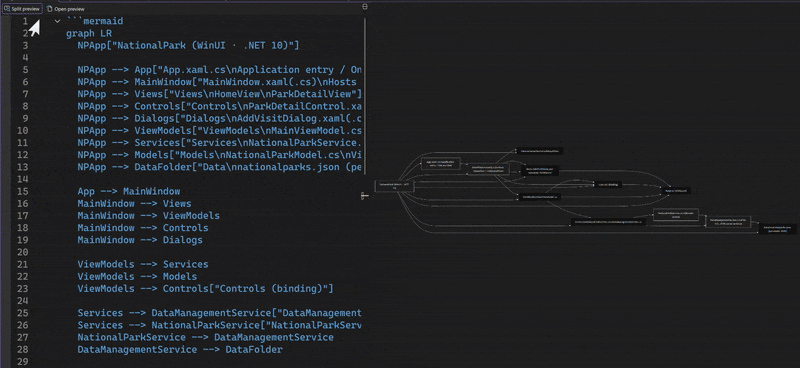Markdown preview controls showing split, preview-only, and zoom options