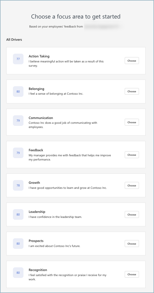 Screenshot of Focus Areas generated for a manager.