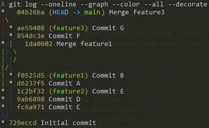 Log de console de Git graph