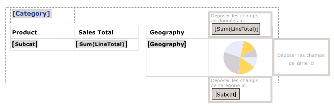 Liste avec 2&nbsp;tables, dont l'une avec un graphique imbriqué
