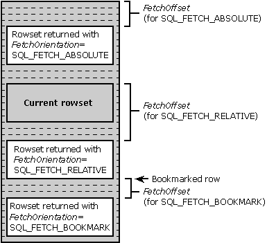 Extraction d’ensembles de lignes absolus, relatifs et signets