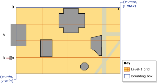 Rectangle englobant affichant les coordonnées et la cellule&nbsp;0.