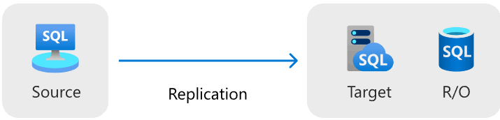 Diagramme montrant la migration de liens d'une instance gérée.