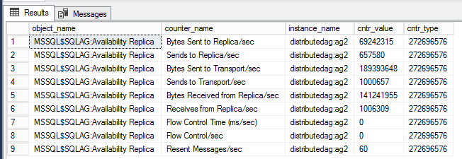 Screenshot di un DMV che visualizza i contatori delle prestazioni del sistema operativo per un DAG.