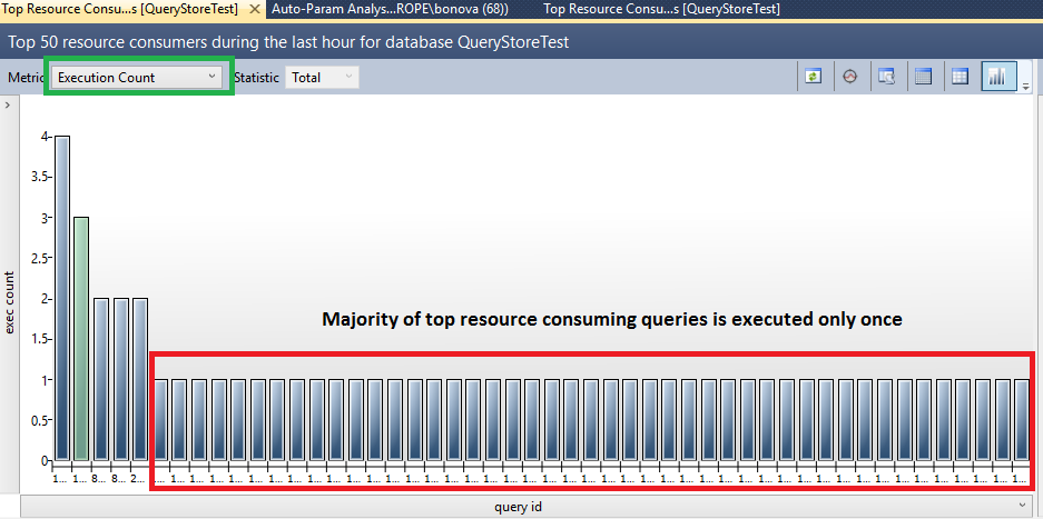 Screenshot della visualizzazione delle query con il maggiore consumo di risorse che mostra che la maggior parte di queste query è eseguita solo una volta.