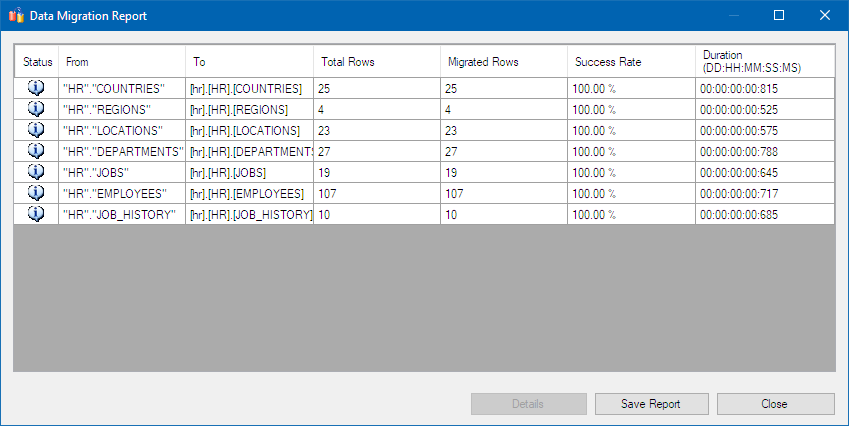 Screenshot che mostra un report di migrazione dei dati.
