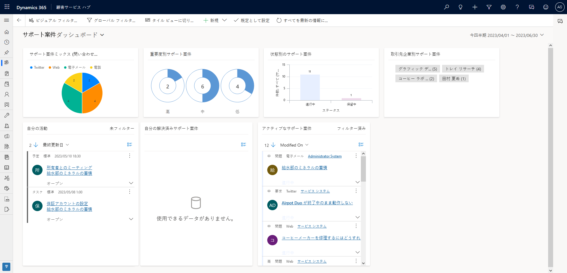 ケース ダッシュボードを開きます。