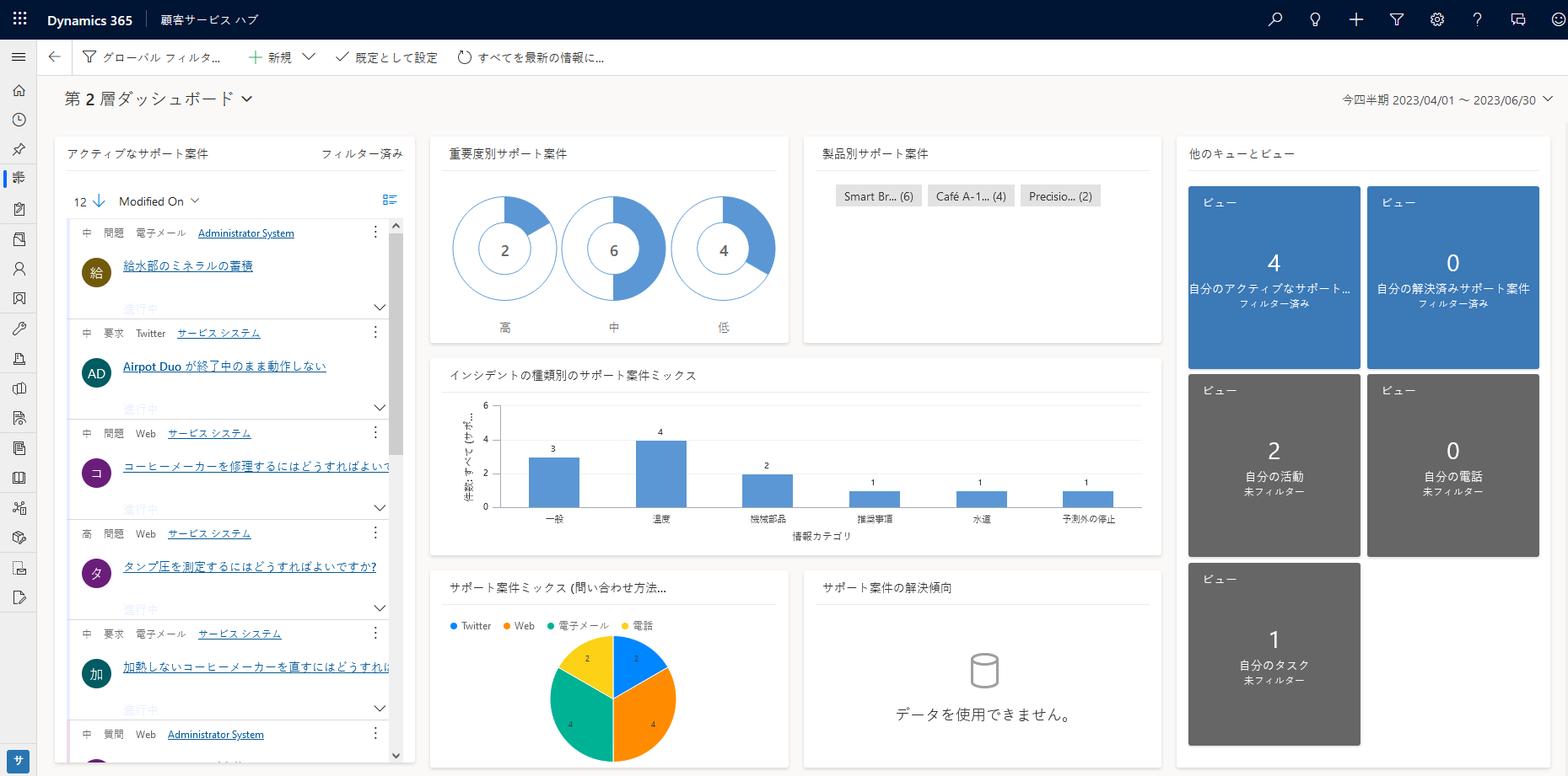 単一ストリームの対話型サービス ハブ ダッシュボード。