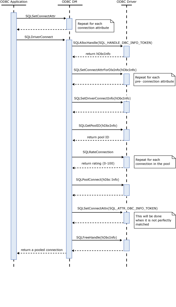 Sequentiediagram