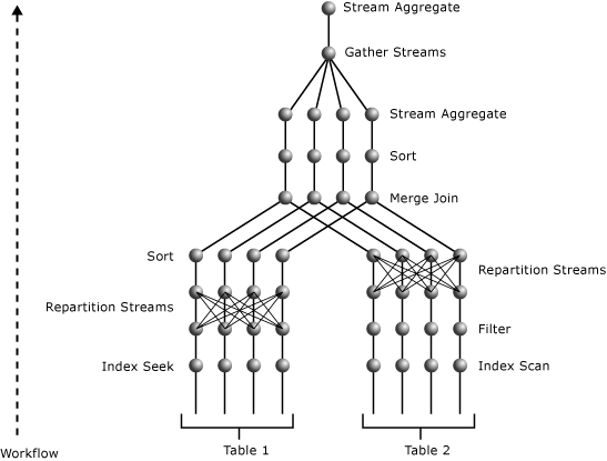 diagram van een parallel plan.