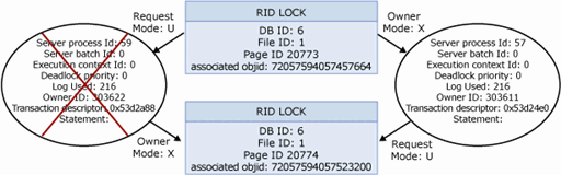 Schermopname van SSMS van de visuele impassegrafiek van een SQL-trace.