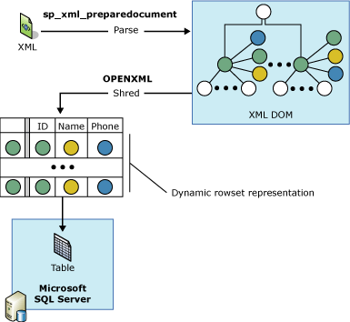 XML parseren met OPENXML.