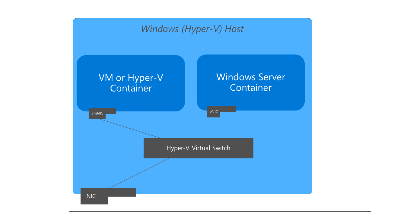 illustreert de Windows-netwerkstack