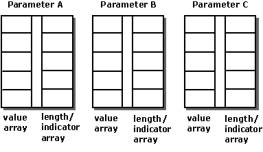 Mostra como a associação em termos de coluna funciona