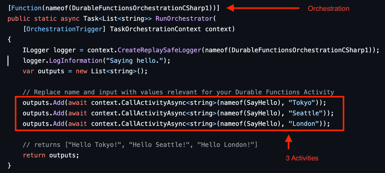 Skärmbild av Orchestration-koden för Durable Task Scheduler som visar tre aktivitetsfunktionsanrop och deras motsvarande åtgärdsuppdelning.