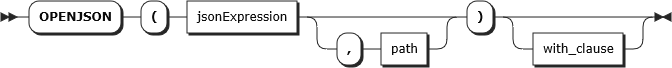 Diagram över syntaxen för OPENJSON TVF.